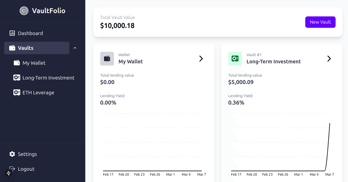 VaultFolio Vaults Dashboard